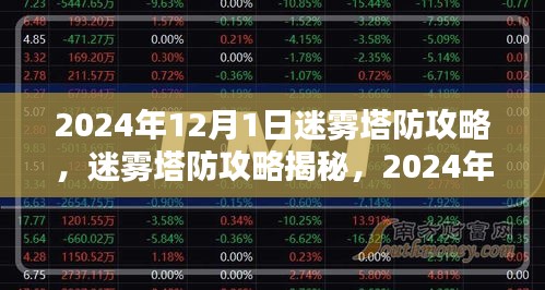 迷雾塔防攻略揭秘，2024年战略制胜之道