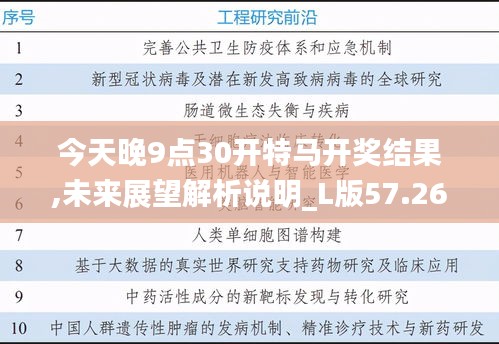 今天晚9点30开特马开奖结果,未来展望解析说明_L版57.268-5