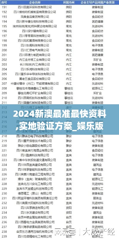 2024新澳最准最快资料,实地验证方案_娱乐版6.239-7