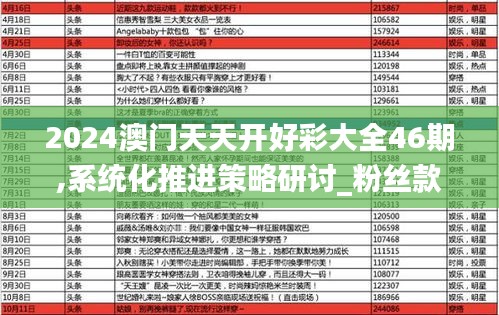 2024澳门天天开好彩大全46期,系统化推进策略研讨_粉丝款55.297-1