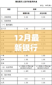 12月最新银行存款利率2019，解析银行存款利率调整，窥探背后的经济逻辑与各方观点