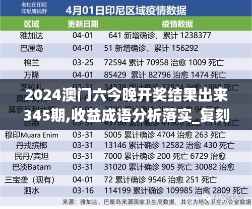 2024澳门六今晚开奖结果出来345期,收益成语分析落实_复刻版2.834