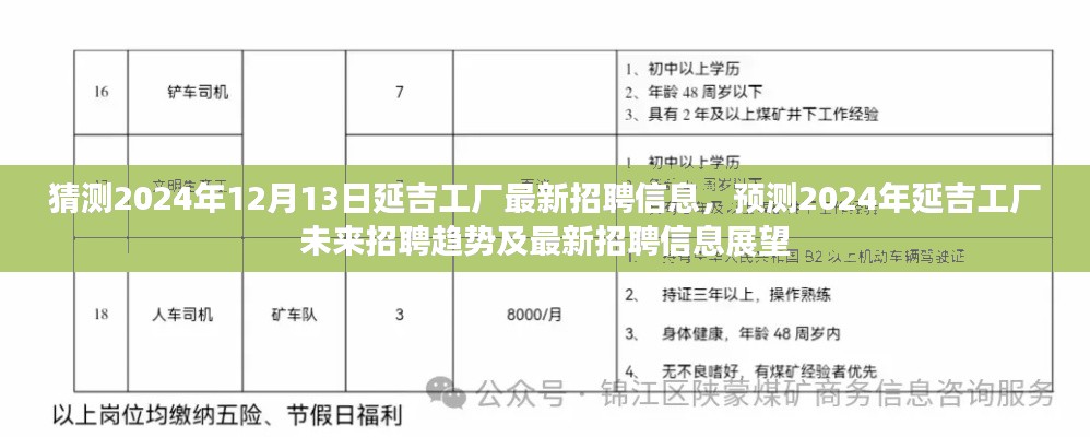 2024年延吉工厂招聘展望，最新趋势、预测及招聘信息一览