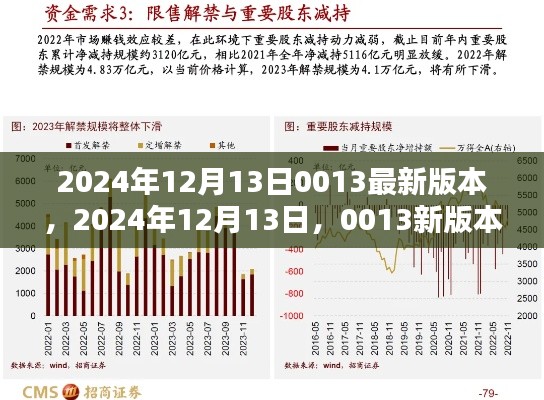 2024年12月13日0013新版本回顾与前瞻，时代印记的深度解读