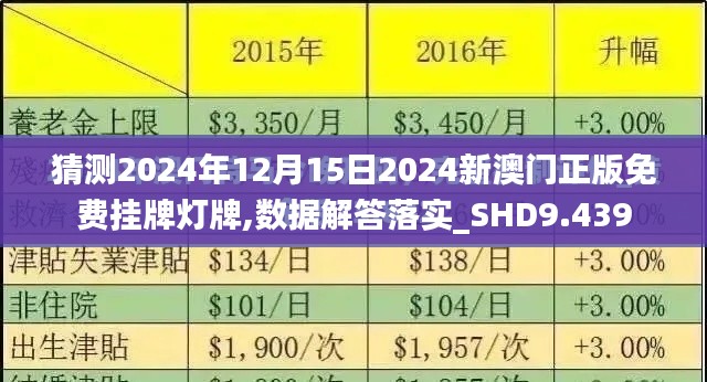 猜测2024年12月15日2024新澳门正版免费挂牌灯牌,数据解答落实_SHD9.439