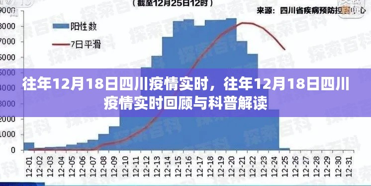 往年12月18日四川疫情回顾与解读，实时数据与科普分析