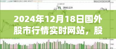 国外股市行情实时网站，股市静谧背后的心灵远行之旅（2024年12月18日）