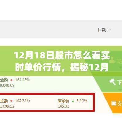 揭秘12月18日股市实时行情，洞悉市场走势，把握投资先机！