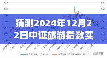 未来视角解析，中证旅游指数估值预测与潜力风险解析（2024年12月22日实时预测）