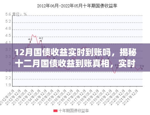 揭秘十二月国债收益到账真相，实时到账还是延迟？