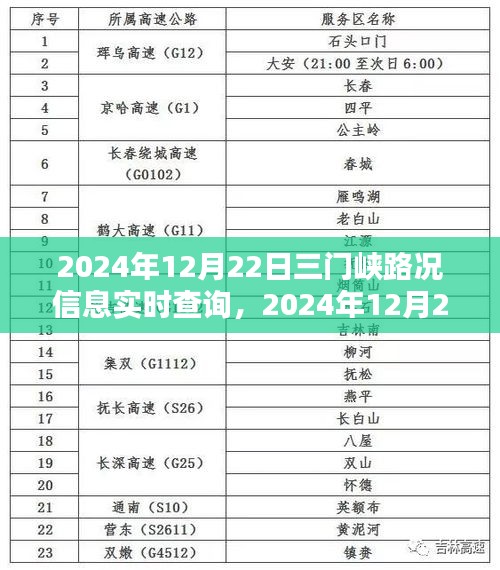 三门峡路况实时查询，重要性及其影响探讨