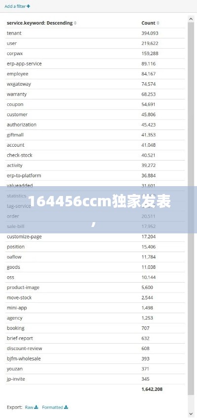 164456ccm独家发表， 