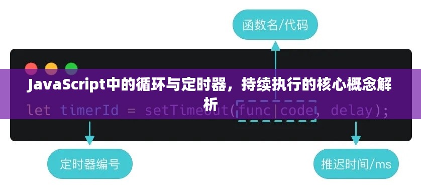 JavaScript中的循环与定时器，持续执行的核心概念解析