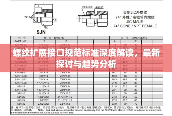 螺纹扩展接口规范标准深度解读，最新探讨与趋势分析