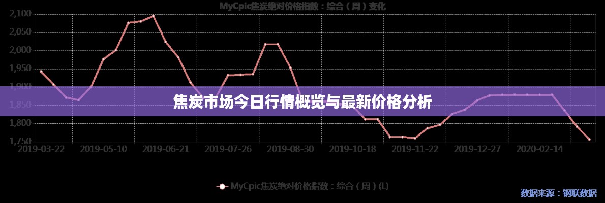 焦炭市场今日行情概览与最新价格分析