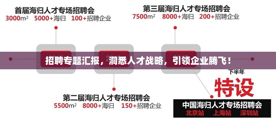 招聘专题汇报，洞悉人才战略，引领企业腾飞！