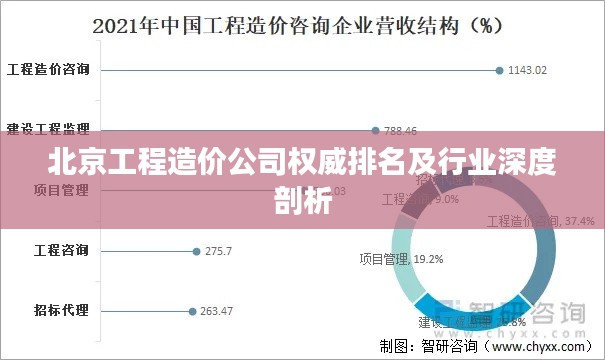 北京工程造价公司权威排名及行业深度剖析