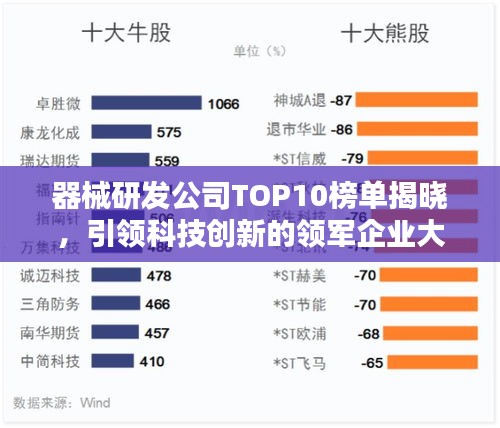 器械研发公司TOP10榜单揭晓，引领科技创新的领军企业大放异彩！