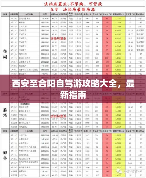 西安至合阳自驾游攻略大全，最新指南