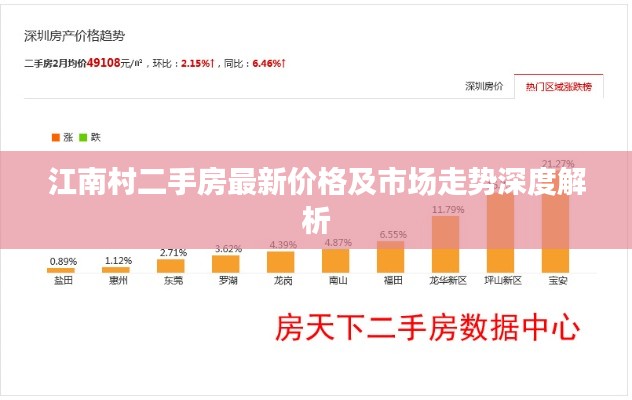 江南村二手房最新价格及市场走势深度解析