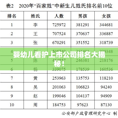 婴幼儿看护上市公司排名大揭秘！