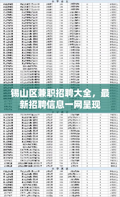 锡山区兼职招聘大全，最新招聘信息一网呈现