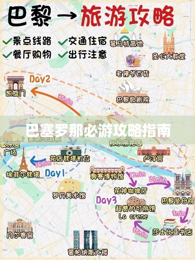 巴塞罗那必游攻略指南