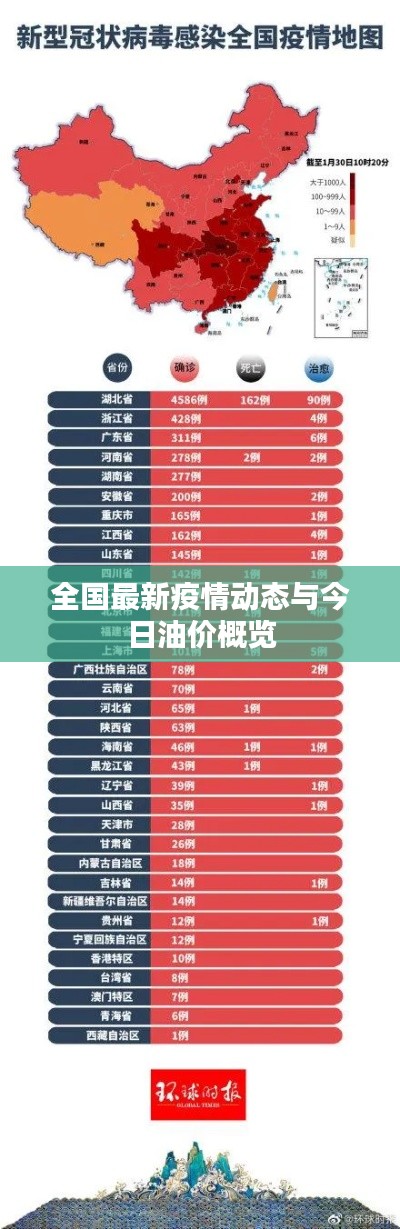 全国最新疫情动态与今日油价概览