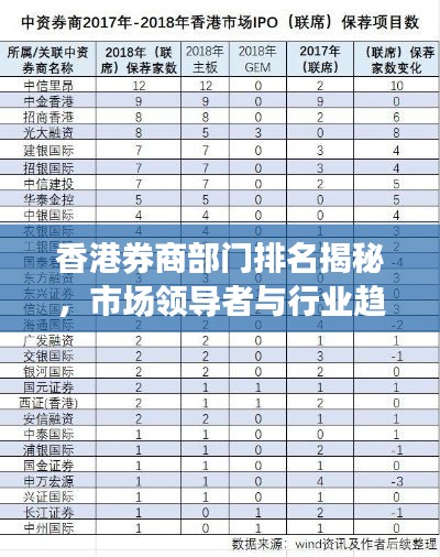 香港券商部门排名揭秘，市场领导者与行业趋势展望