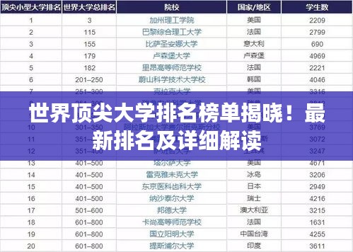 世界顶尖大学排名榜单揭晓！最新排名及详细解读