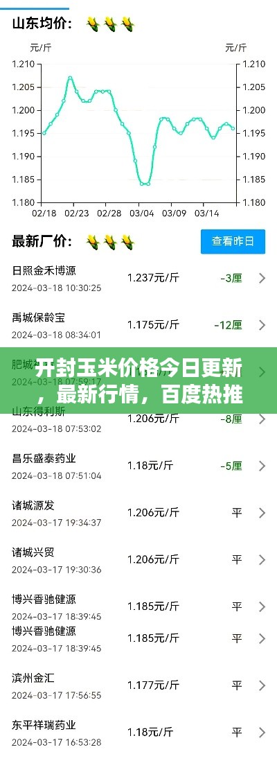 开封玉米价格今日更新，最新行情，百度热推！