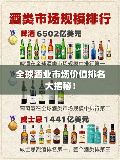 全球酒业市场价值排名大揭秘！