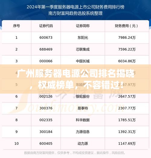 广州服务器电源公司排名揭晓，权威榜单，不容错过！