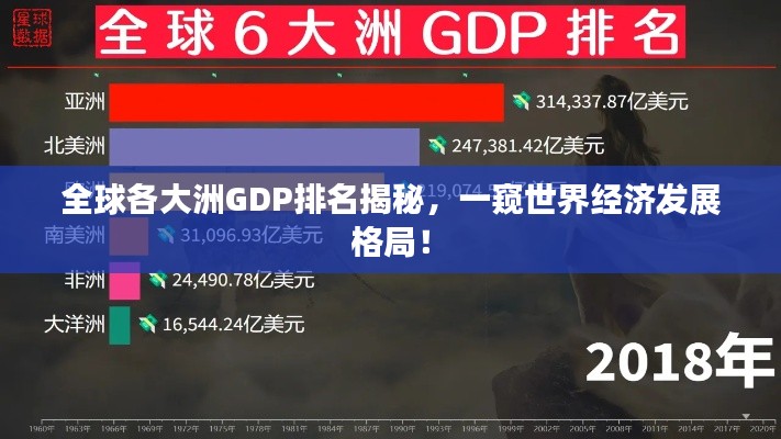 全球各大洲GDP排名揭秘，一窥世界经济发展格局！