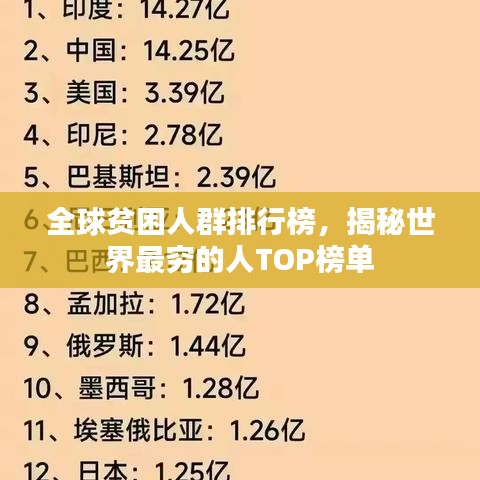 全球贫困人群排行榜，揭秘世界最穷的人TOP榜单