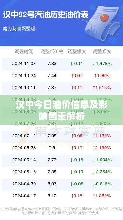 汉中今日油价信息及影响因素解析