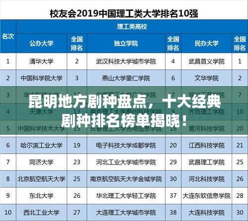 昆明地方剧种盘点，十大经典剧种排名榜单揭晓！