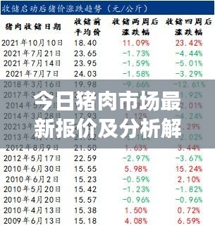 今日猪肉市场最新报价及分析解读