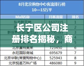 长宁区公司注册排名揭秘，商业生态繁荣背后的秘密！