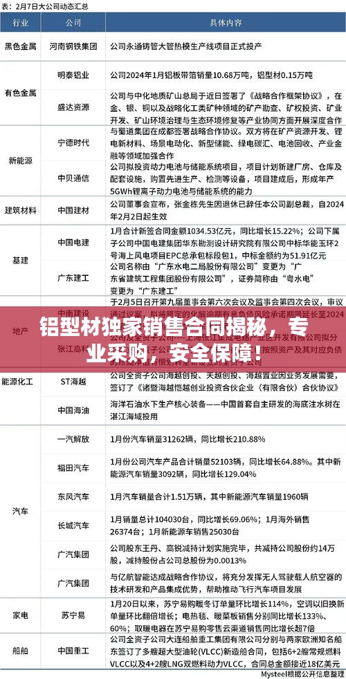 铝型材独家销售合同揭秘，专业采购，安全保障！